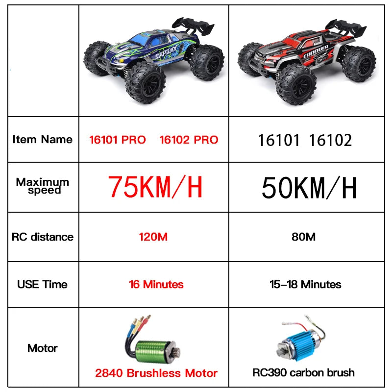 Rc Car Off Road 4x4 High Speed 75KM/H Remote Control Car with LED Headlight Brushless 4WD 1/16 Monster Truck Toys for Boys Gift