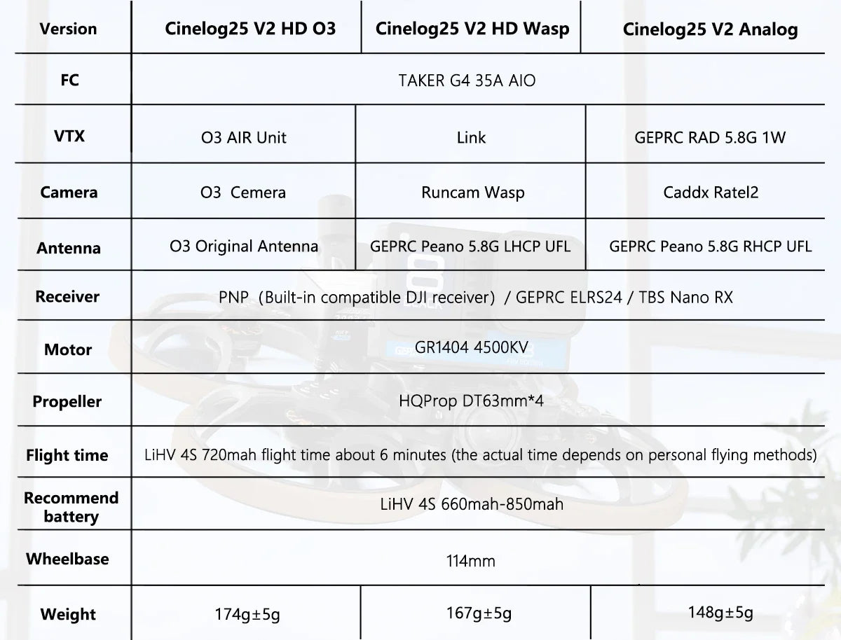 GEPRC Cinelog25 V2 HD O3 with GPS FPV TAKER G4 35A AIO 1404 4500KV Motor BNF with Mini Video Freestyle RC GPS Cinelog 25