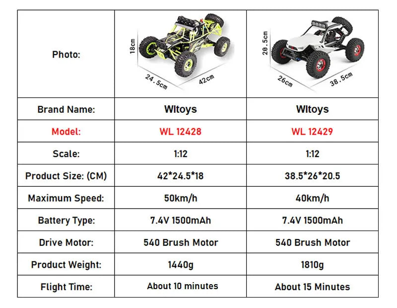 WLtoys 12428 1:12 4WD RC Racing Car High Speed Off-Road Remote Control Alloy Climbing Truck LED Light Buggy Boys Toys Kids Gift